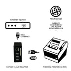 USB-Ethernet-Adapter für Cloud Print
