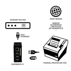 Cloud Print OS for Raspberry Pi