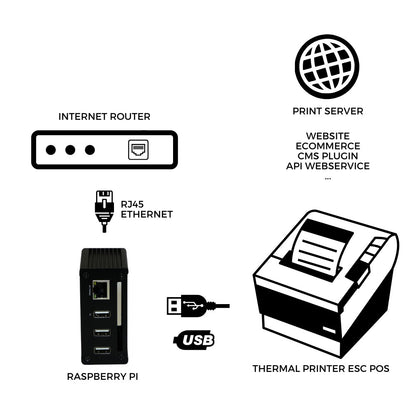 Cloud Print OS Raspberry Pi